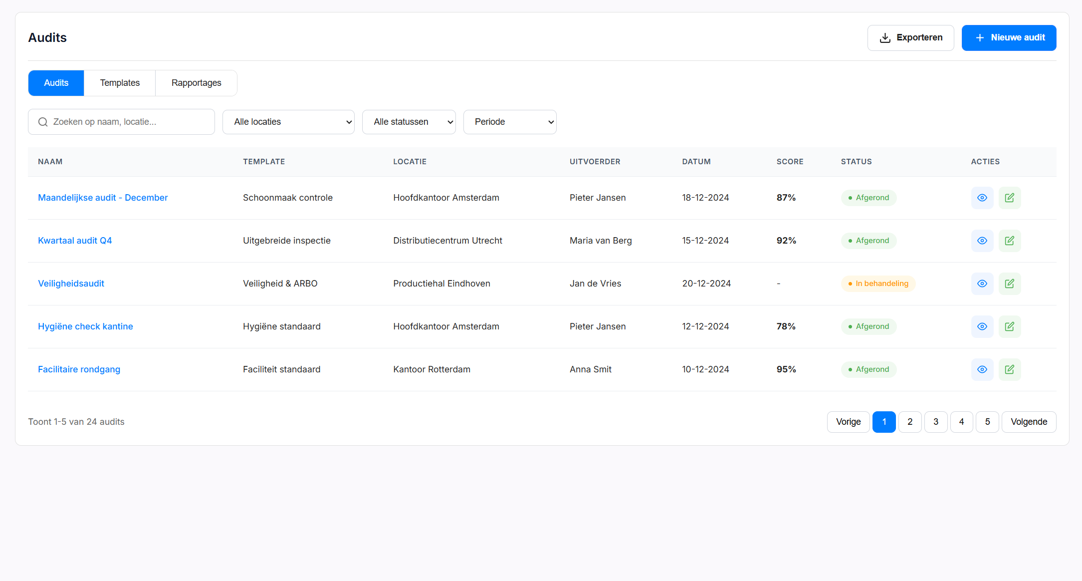 Audit Dashboard overzicht