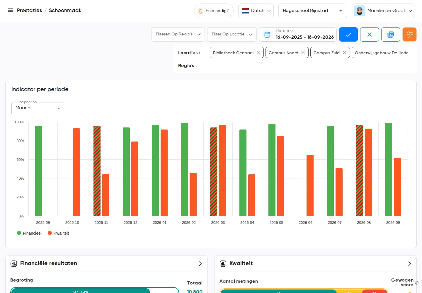 Prestatietabblad met de grafiek van de indicator per periode, KPI-bewaking per contract